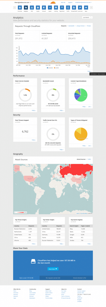 screenshot-www cloudflare com 2015-05-09 11-28-55