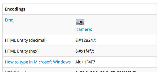 file-format-html-entity