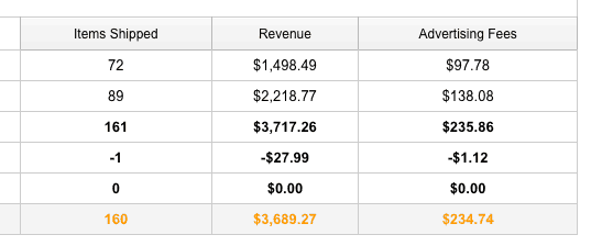 February 2017 earnings