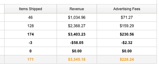 January earnings