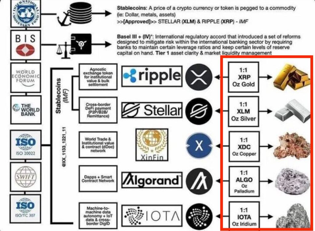 Asset-back currencies