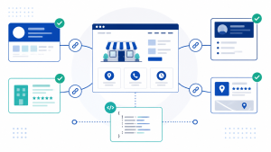 Small business website connected to verified online profiles using sameAs schema.